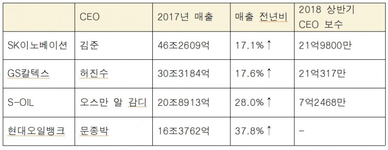 자료 : 금융감독원.