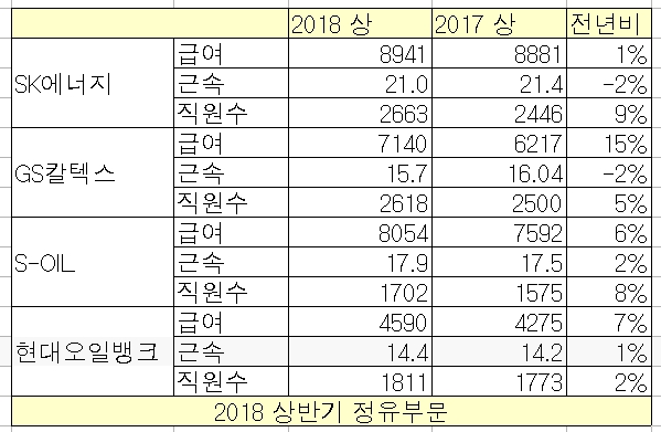 자료 : 금융감독원.