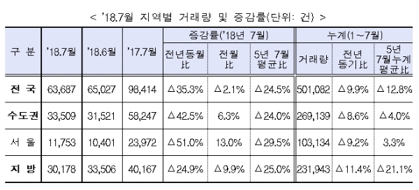 /자료=국토교통부.