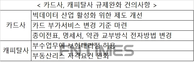 카드사·캐피탈사 숙원 빅데이터·보험판매 규제완화 올해 이뤄질까