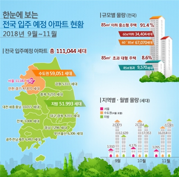 /자료=국토교통부.