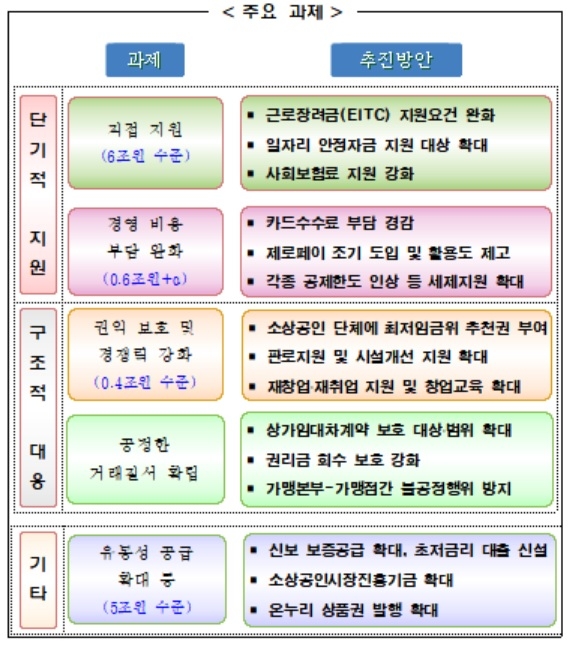 △ 자료 : 중소벤처기업부