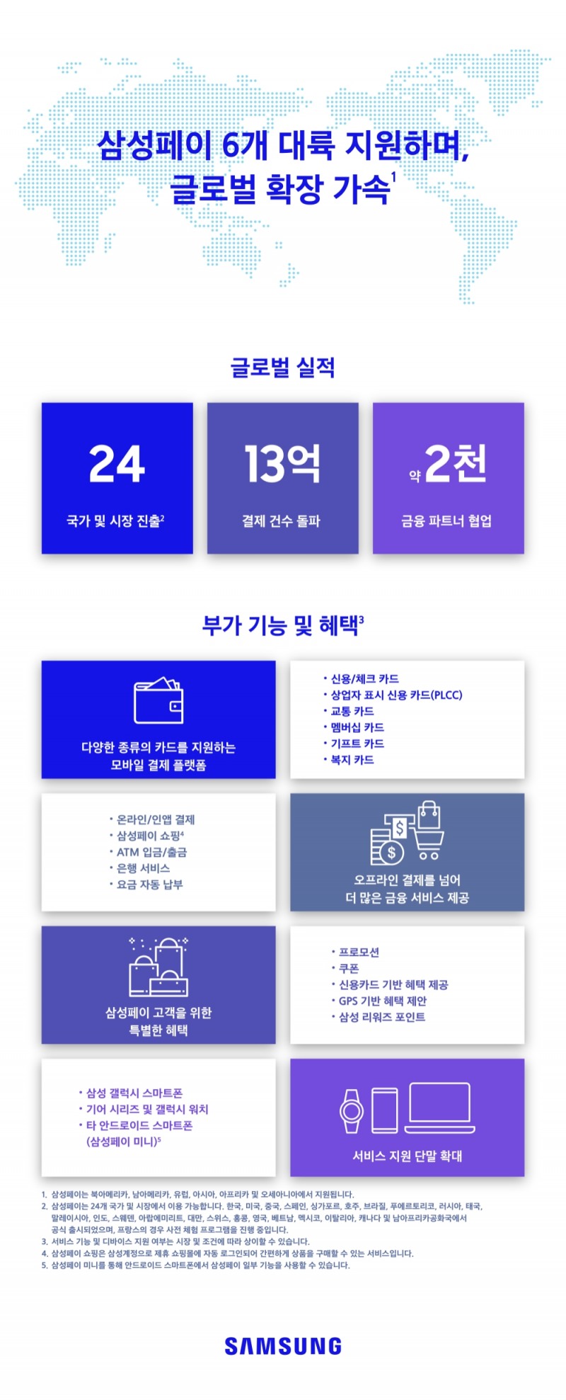 삼성페이 ‘3주년’ 6대륙 24개국 확대…결제건수 13억 돌파