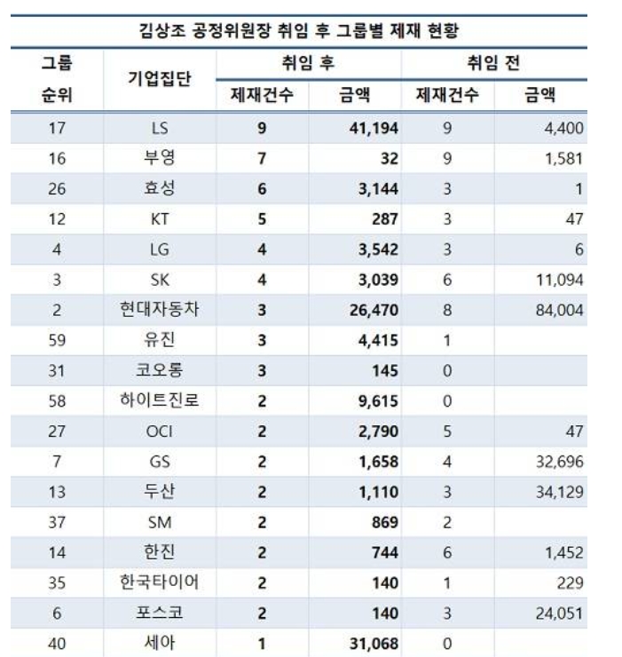 출처 : CEO스코어.