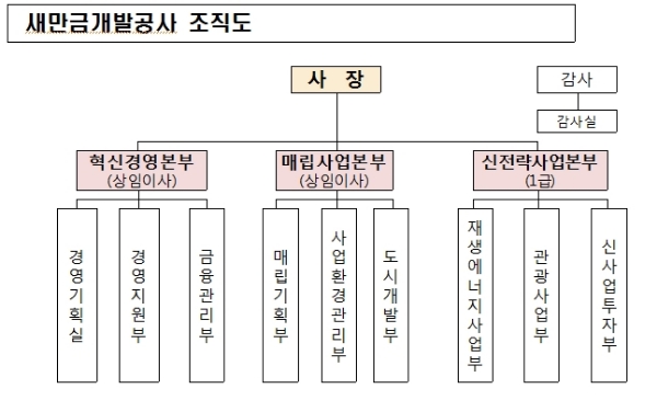 /자료=국토교통부.