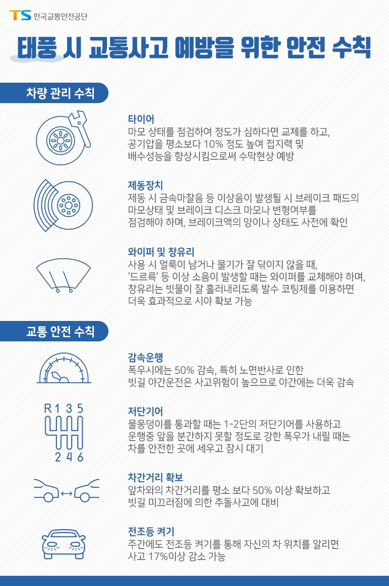 △자료=한국교통안전공단