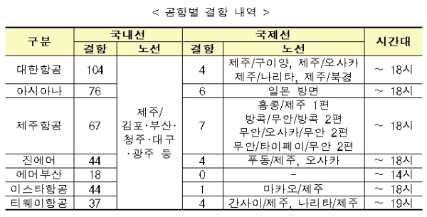 /자료=국토교통부.