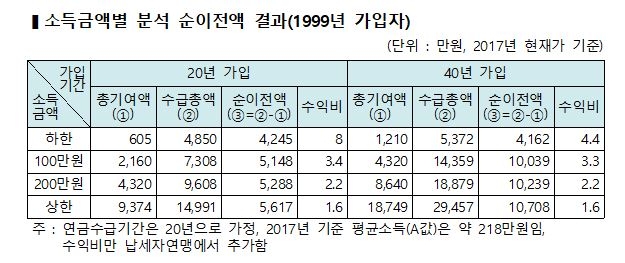 △자료=한국납세자연맹