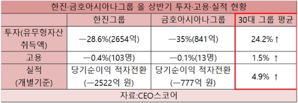 /자료=CEO스코어.