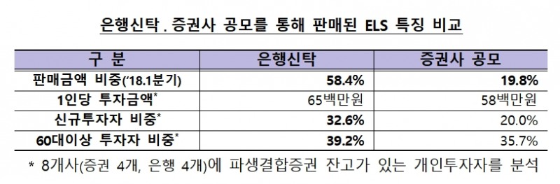 자료= 금융감독원