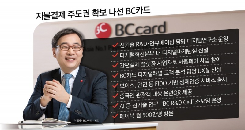 [디지털로 변하는 카드사 ⑦] 이문환 BC카드 대표, 지불결제 주도권 확보 박차