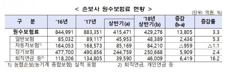 △자료=금융감독원
