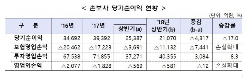 △자료=금융감독원
