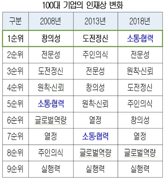 자료=대한상공회의소.