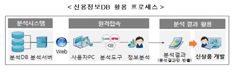 자료= 한국신용정보원