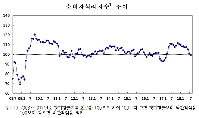출처=한국은행
