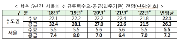 /자료=국토교통부.