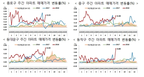 /자료=국토교통부.