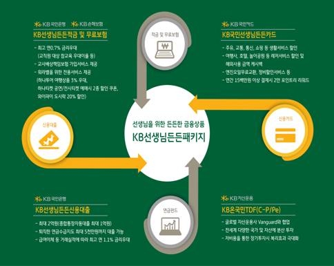 KB금융, 'KB선생님든든 패키지' 출시