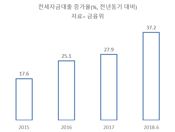 '우회대출' 봉쇄…전세대출 받기 깐깐해질 듯