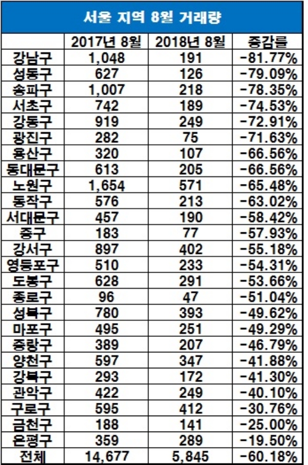 /자료=서울부동산광장.
