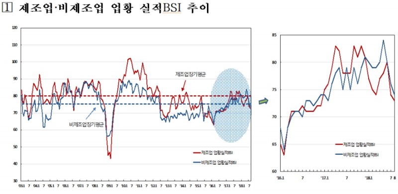 =출처: 한국은행