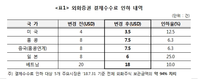 자료=한국예탁결제원