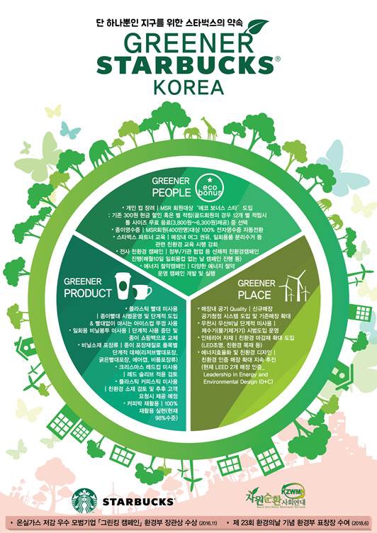 스타벅스, 다음달 10일부터 100개 매장에 '종이빨대' 도입