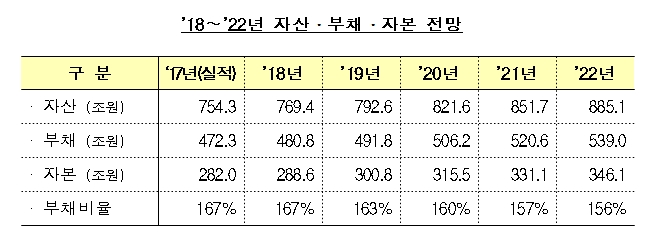 자료=기재부
