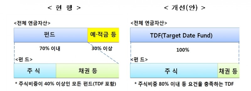 자료= 금융위원회(2018.08.31)