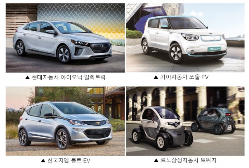 정의선 부회장 뚝심…‘아이오닉’ 상반기 판매 질주