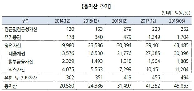자료-한국기업평가