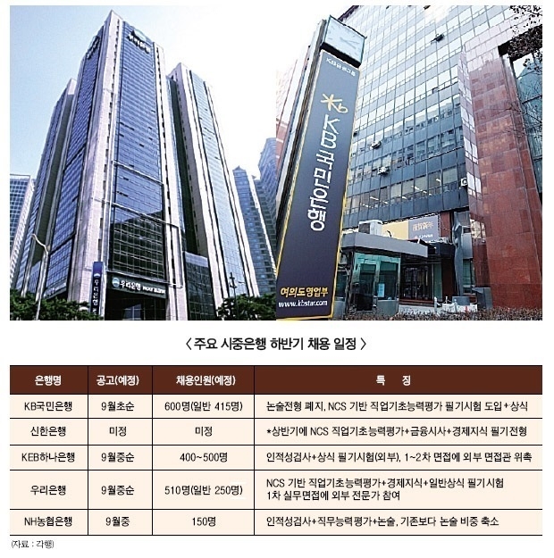 부활한 ‘은행고시’…“단순 지식 암기는 NO”