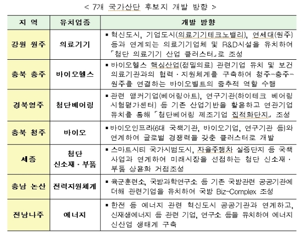 /자료=국토교통부.