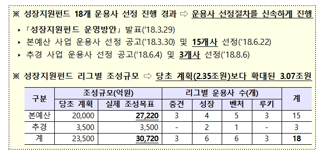 자료= 금융위원회