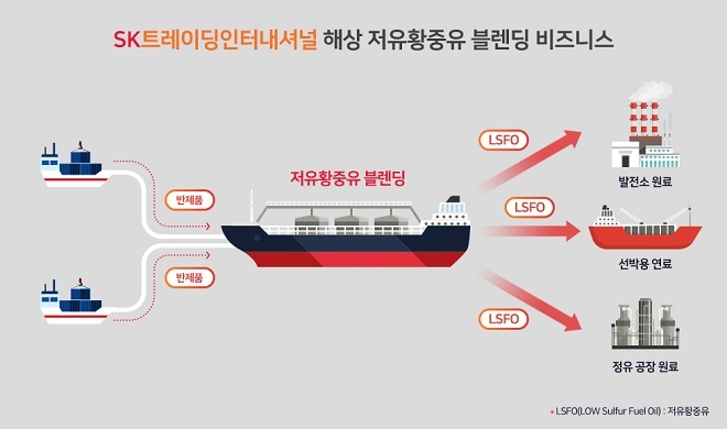 SKTI 해상 저유황중유(LSFO) 블렌딩 사업, 수입한 석유 반제품을 투입해 저유황중유 블렌딩 과정을 거쳐 생산된 LSFO를 발전소·선박용·정유 공장 원료로 판매한다. 출처 : SK이노베이션