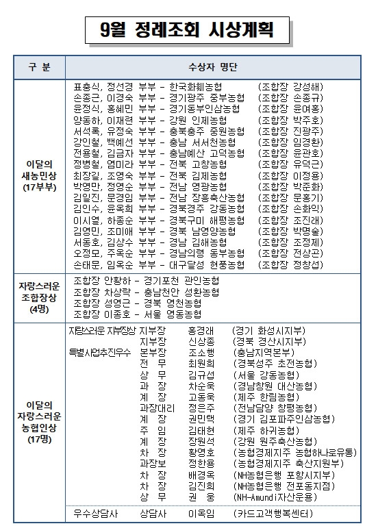 농협중앙회, 9월 정례조회 개최
