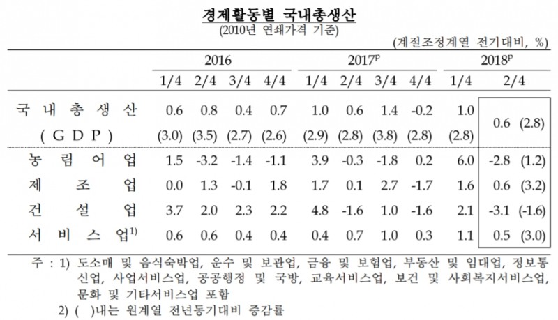 출처=한국은행