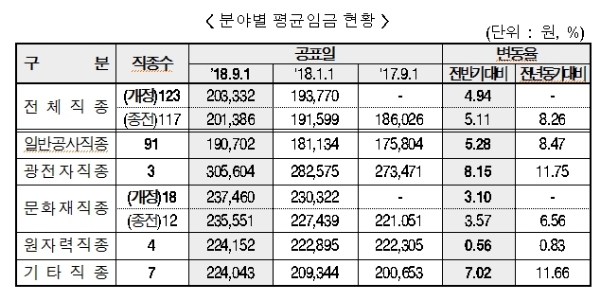 /자료=대한건설협회.