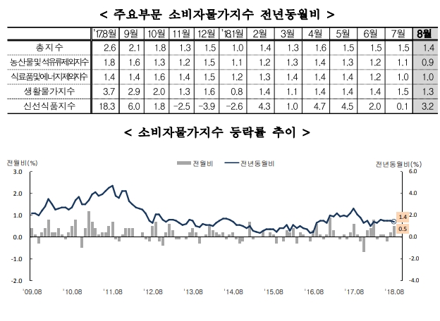자료=통계청