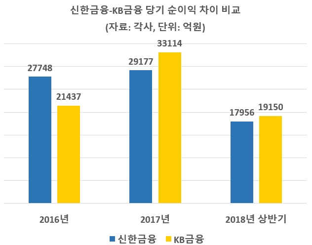 '조용병의 승부수' 신한금융, 오렌지라이프 인수…2조2989억원