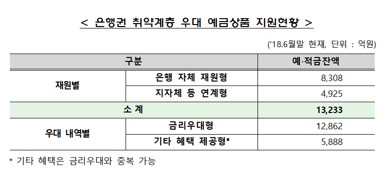 자료= 금융감독원