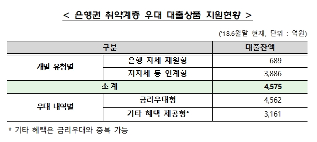 자료= 금융감독원