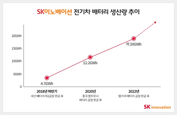 출처 : SK이노베이션.