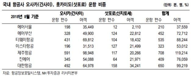 태풍에 지진까지…日덮친 자연재해, 여행주 반등 ‘난망’