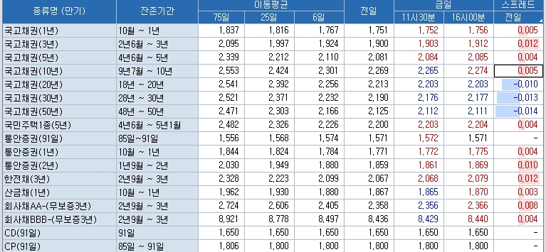 자료=코스콤 CHECK