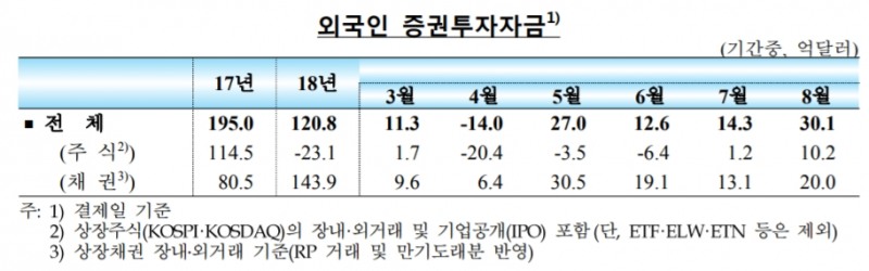 출처=한국은행