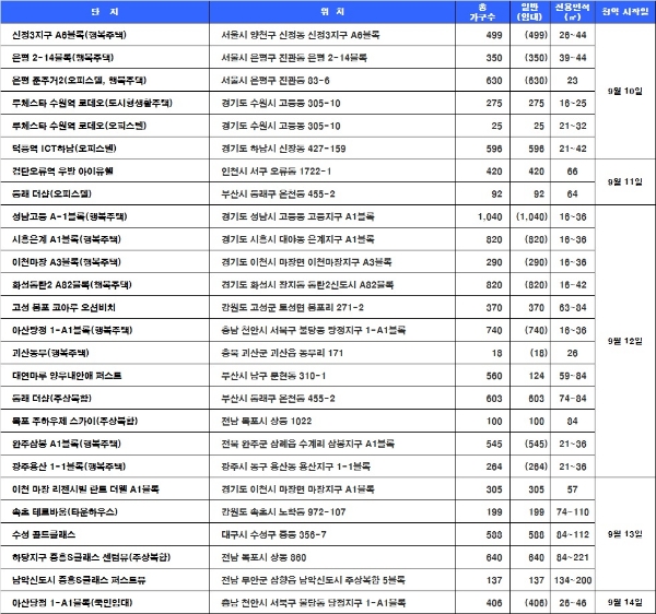 9월 2주 청약 일정. /자료=닥터아파트.