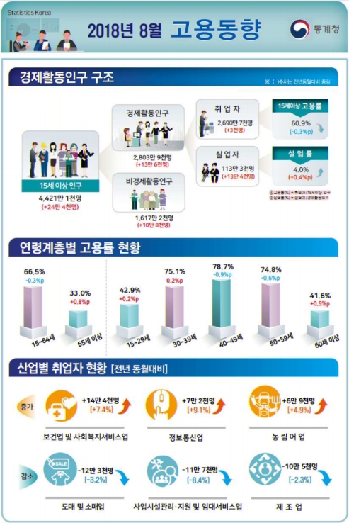 출처=통계청