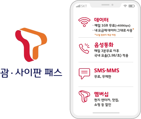 해외서도 내 요금제 그대로 쓴다…SKT ‘T괌·사이판패스’ 출시
